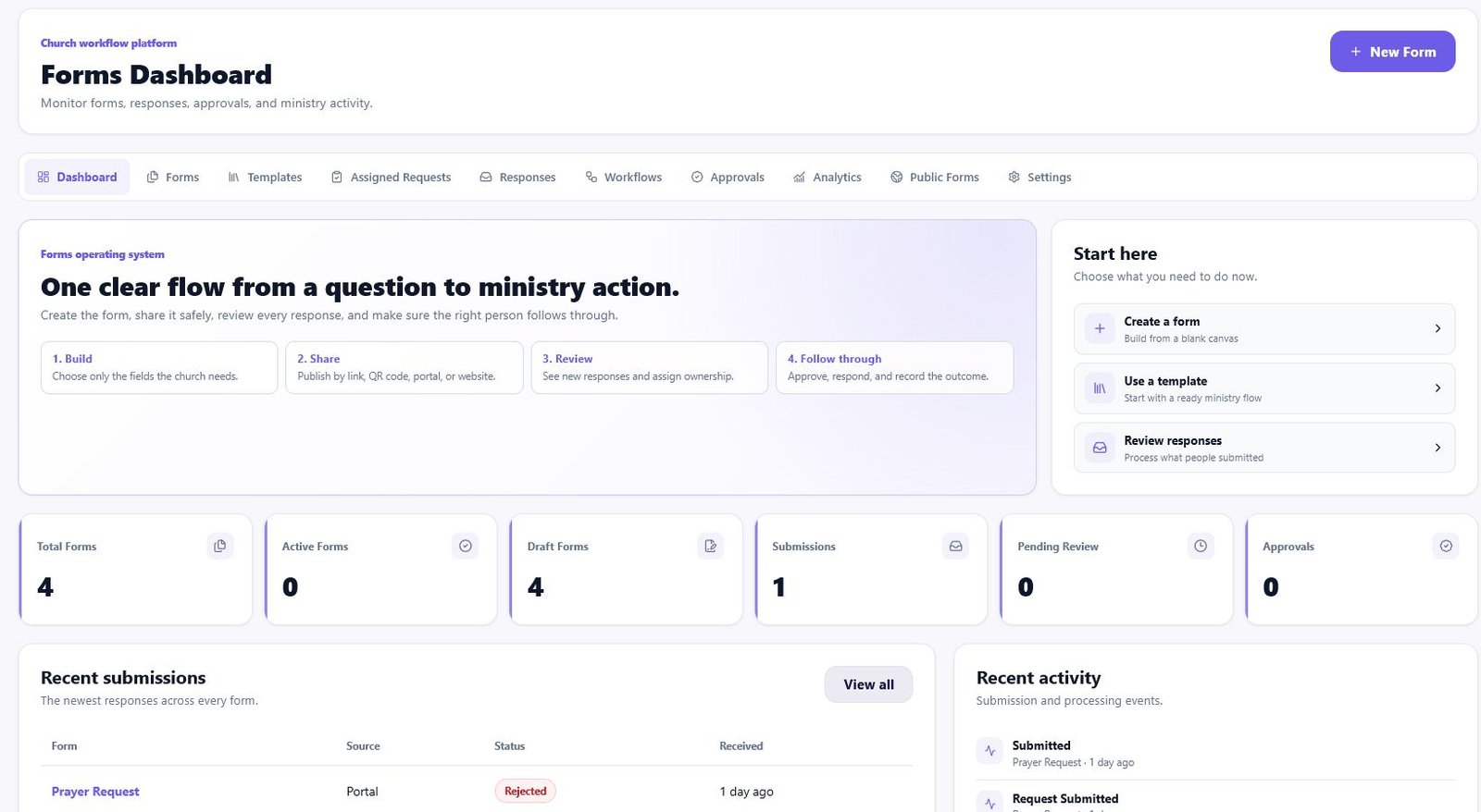 Forms Dashboard overview