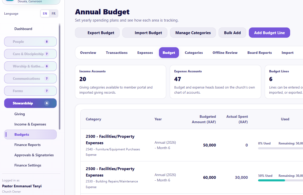 Budgets overview